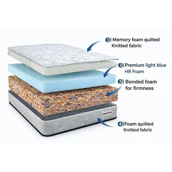 Spinecare Quilted Mattress