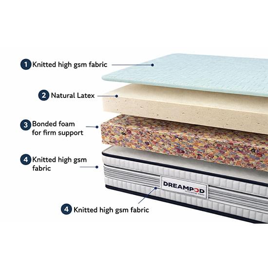 Dreampod Serene Latex Mattress